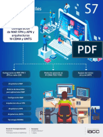 Configuración de WAP, VPN y APN y Arquitecturas W-CDMA y UMTS