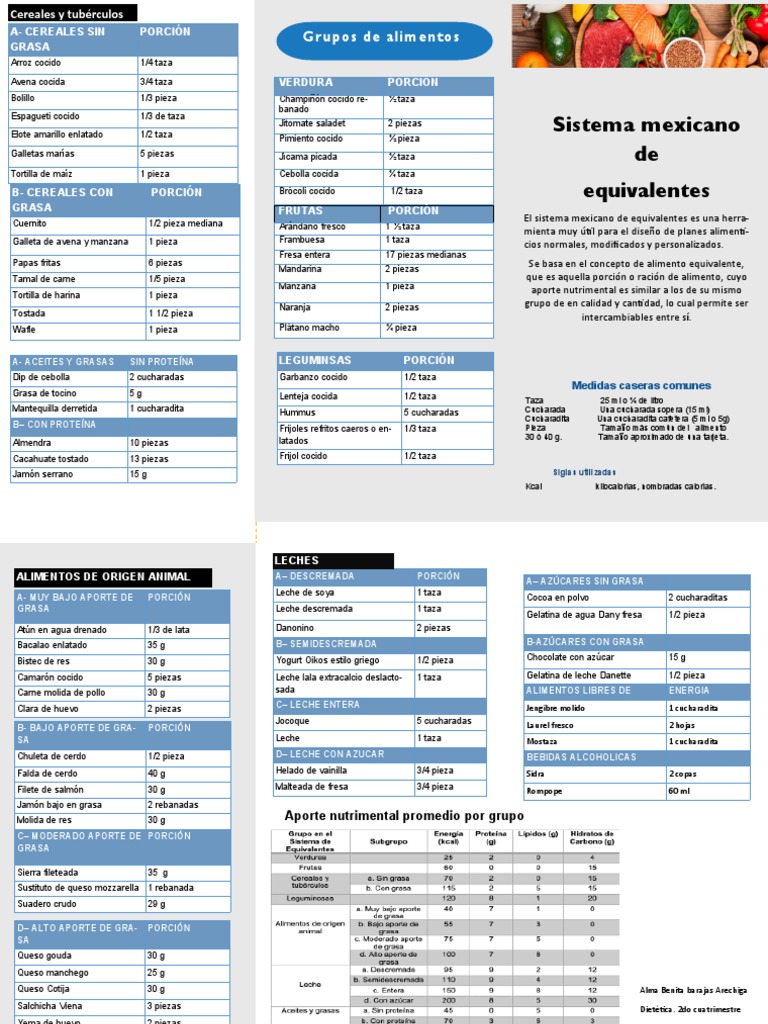 Sistema Mexicano de Equivalentes Alimentarios | PDF | Leche | Caloría