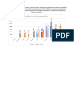 Rendimiento de Neumaticos Por Camiones