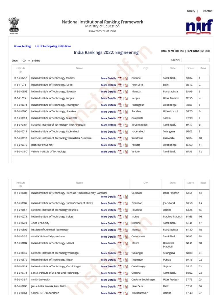 TAMIL NADU ENGINEERING COLLEGE RANKING LIST 2022 PDF visual data 3