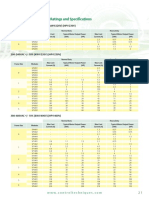 Unidrive SP Panel Mount Ratings and Specifi Cations: 200-240VAC +/-10% Single Phase (kW@220V) (HP@230V)