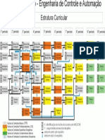 Estrutura curricular-automacaoAUTOMAÇAO