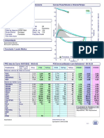 Filtro Lista Arquivo: Espirometria Normal Broncodil.ñ Significante