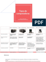 Tipos de Computadoras - en Parejas