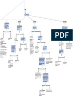 Flowchart Factorizacion