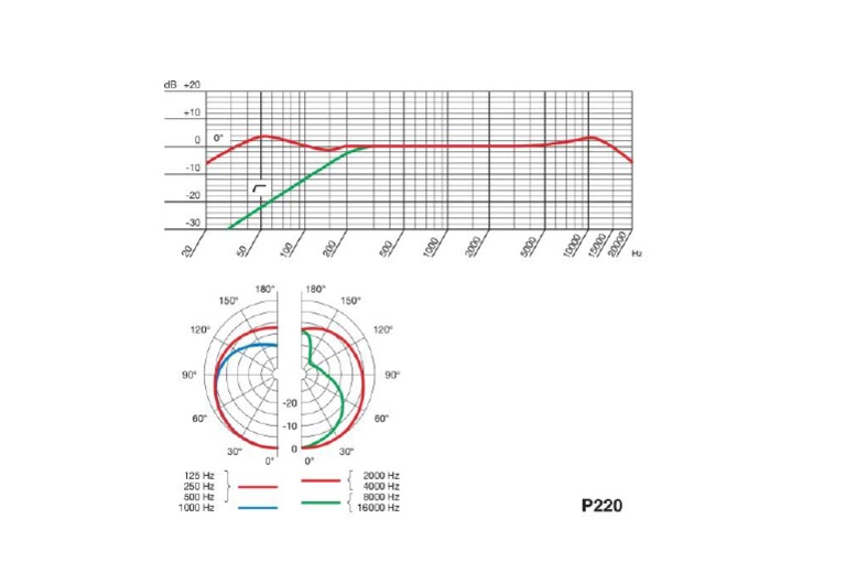 AKG P220 Polar Patterns | PDF