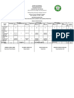 Colegio de Las Navas Midterm Exam on Child and Adolescent Learners