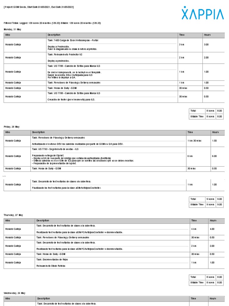 project-time-report-gdm-seeds-01-may-2021-to-31-may-2021-pdf