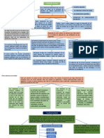 Mapa Mental 2