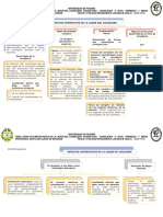 Actividad 1 Mapa Conceptual