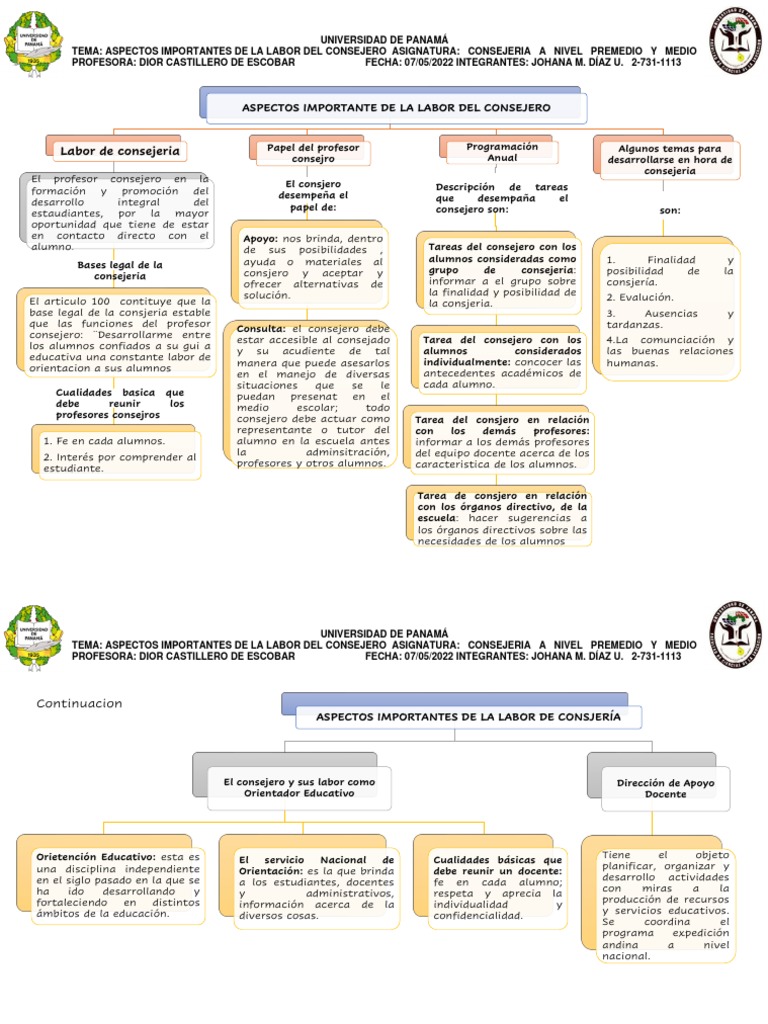 Actividad 1 Mapa Conceptual | PDF | Maestros | Aprendizaje