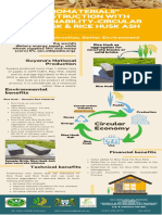 "Biomaterials" Construction With Sustainability-Circular Ricehusk & Rice Husk Ash