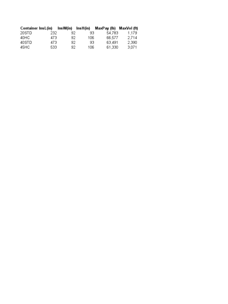 Container Dimensions & Volume Calculations | PDF | Teaching Methods ...