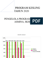 Capaian Program Limbah Tahun 2020