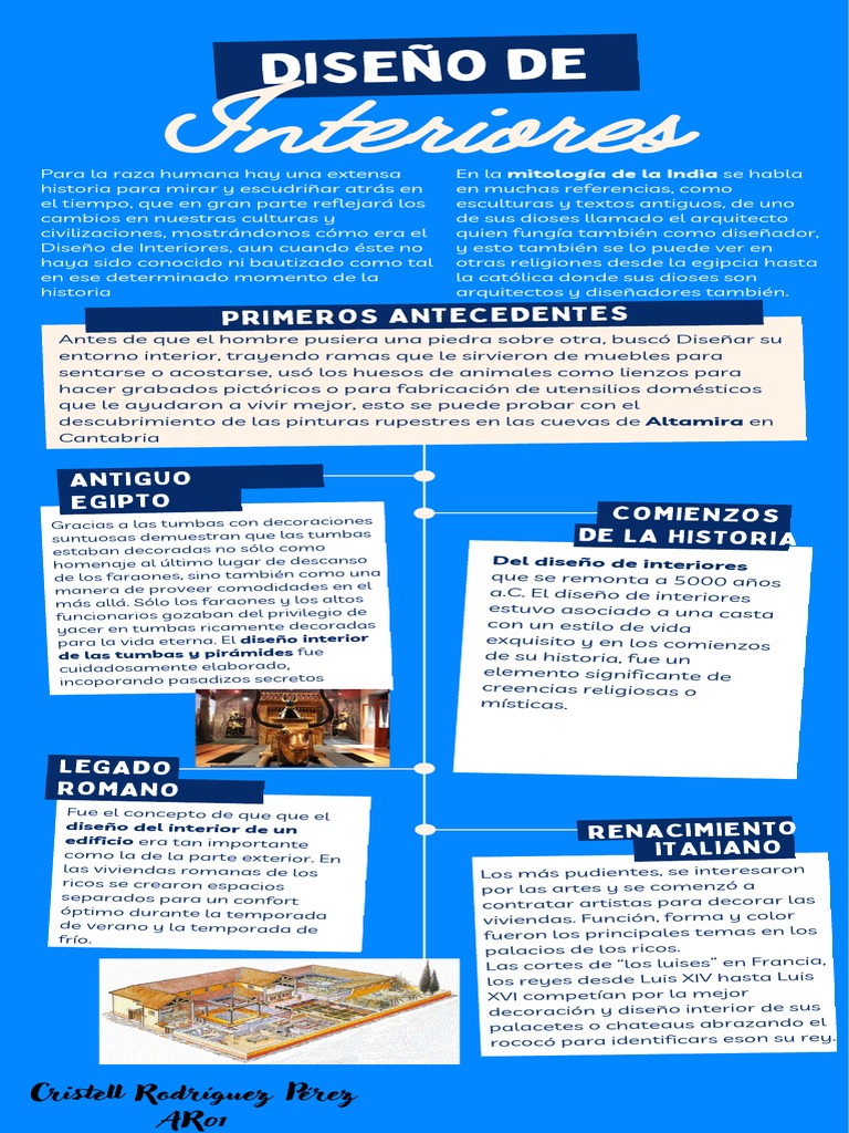 Evolución del Diseño de Interiores | PDF | Diseño | Estética