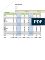 MONITORING PCARE PERBULAN