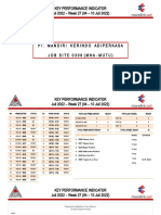 Key Performance Indicator Juni 2022 - Week 27 - Mutu