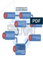 Alur Pendaftaran Siswa Sekai
