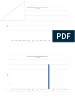 Grafik Malaria Dobar 2021