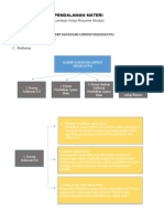 LK - SKP KB 2 RESUME PENDALAMAN MATERI PPG 2022