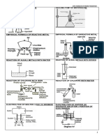 Important Diagrams 2 - Senarai Eksperimen Kimia