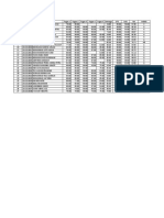 Student Grades Table