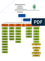 BARU Struktur Organisasi Puskesmas Ngulak Berdasarkan Permenkes