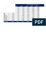 Average Monthly Temperature Data for Padang Pariaman Regency 2011-2020