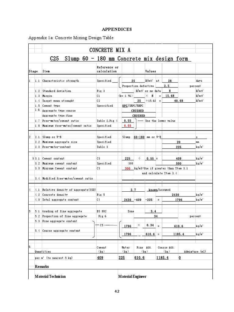 Concrete Mixing Design PDF Concrete Construction Aggregate