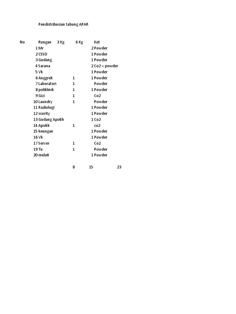 APAR | PDF