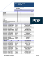 List of Admitted Trainees Trade Wise