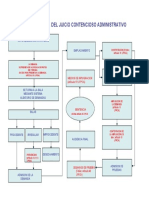 Diagrama Del Pca