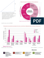 Desafíos alimentarios globales