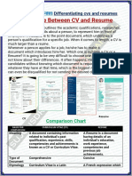 Difference Between CV and Resume: Differentiating Cvs and Resumes