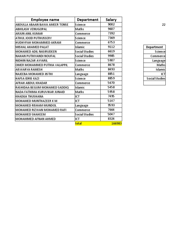 Employee Name Department Salary PDF Botany Food Ingredients