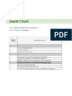 Gantt Chart: Plant Pals Operations and Training Plan Jeff Beatty