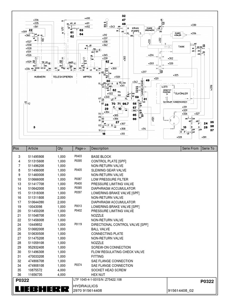 Parts List and Descriptions for Hydraulic System Components PDF