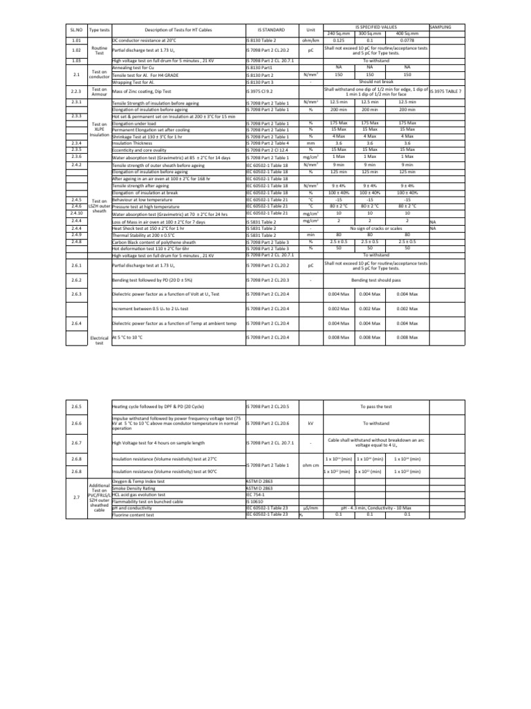 HV Cable Standard PDF Electrical Resistivity And Conductivity