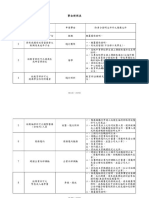 附件１ 開放來臺事由對照表及所需上傳之應備文件