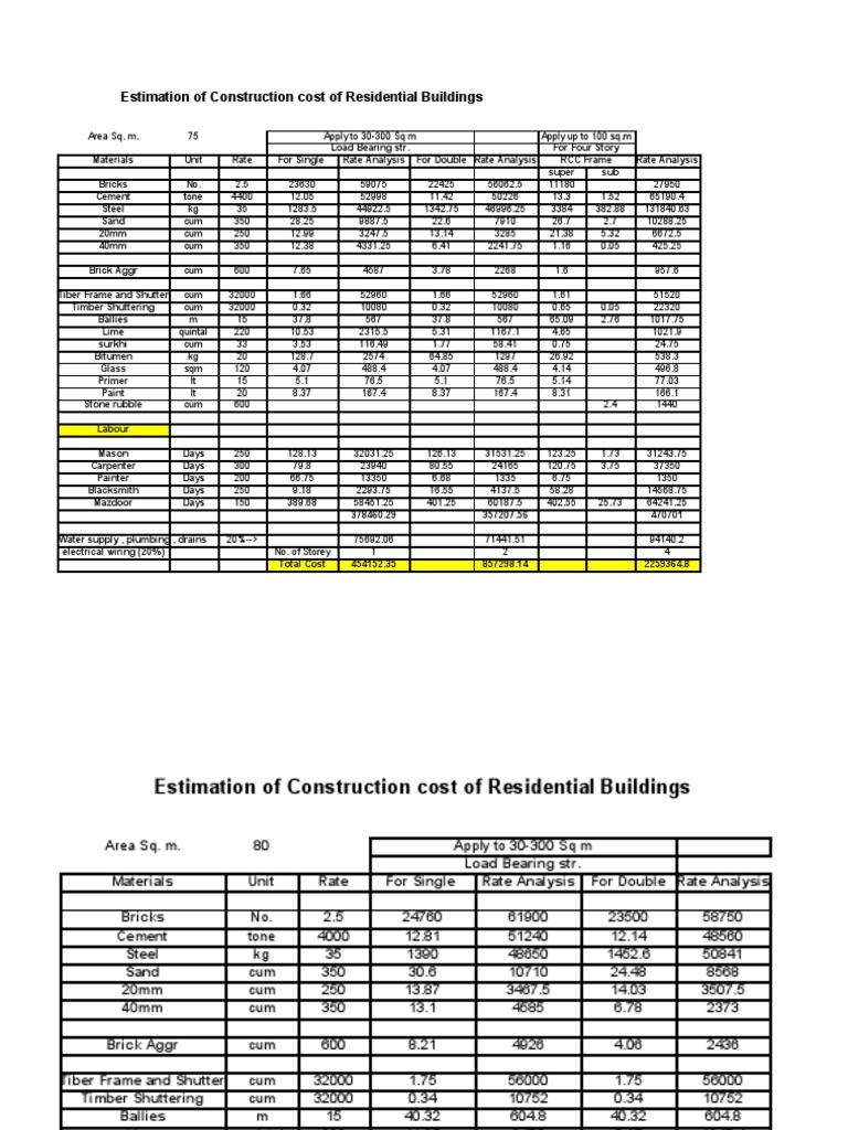 Construction Cost Estimation Guide | PDF