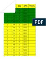 Tabel Entry Data ZNT