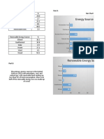 Energy Source: Part A Bar Chart