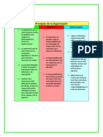 Admin. Organizacion de Taller