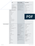 fodmap-utskr-6sider-pdf