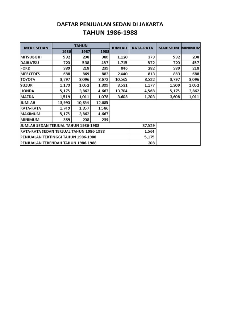 Latihan excel 1 pdf
