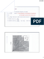 Use Interaction Diagram