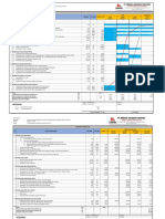 Schadule, Progress & Dokumentasi Pekerjaan Pengurugan Tanah Workshop Distrik Jakarta - Minggu 3 - (25-31 Juli 2022)