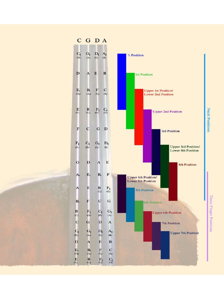 Cello Fingerboard Map 2020 PDF