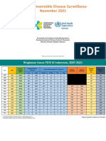 11 - VPD Surveillance Performance Analysis 2021 November 2021 (29122021)