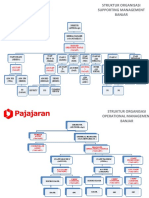 Struktur Organisasi Pajajaran Banjar 2020